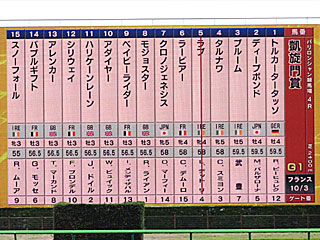 第100回凱旋門賞