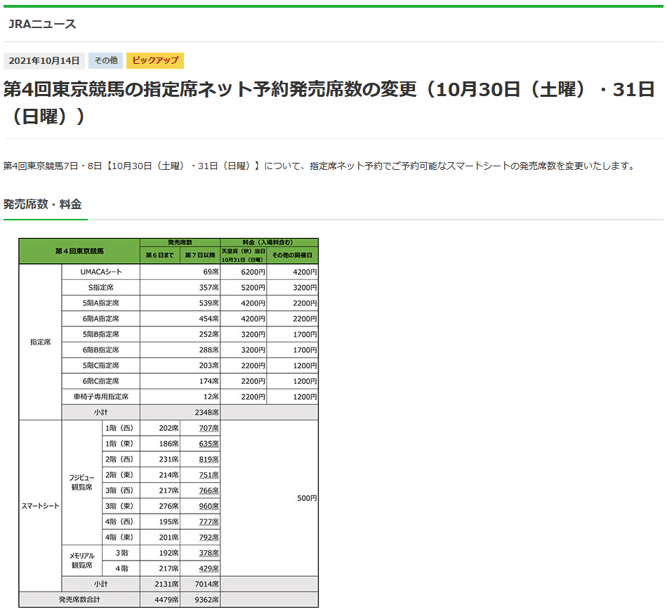 東京競馬の指定席ネット予約発売席数の変更について