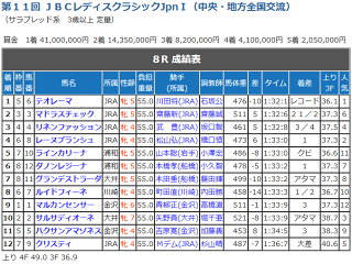 JBCレディスクラシックレース結果