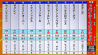 ドバイシーマクラシック