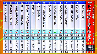 ドバイワールドカップ