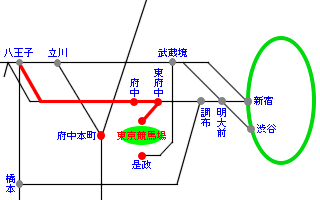 京王線路線図