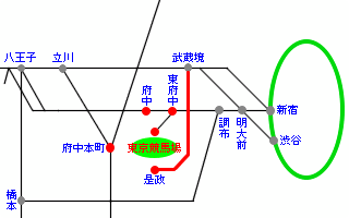 西武多摩川線路線図