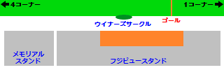 東京競馬場フジビュースタンドA指定席