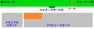 東京競馬場フジビュースタンドB指定席