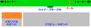 東京競馬場メモリアルスタンドS指定席