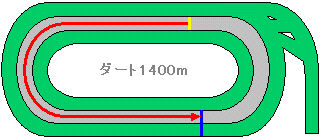 東京競馬場ダート1400m