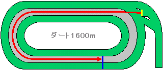 東京競馬場ダート1600m